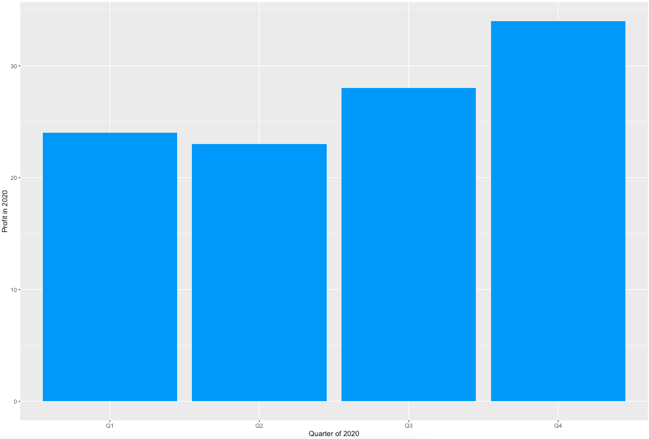 Changing X and Y axis labels